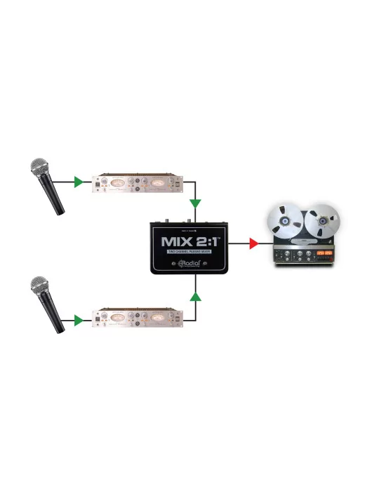  RADIAL ENGINEERING MIX2.1 Mixers - 2 channel summing mixer|MusicGoodDeal 