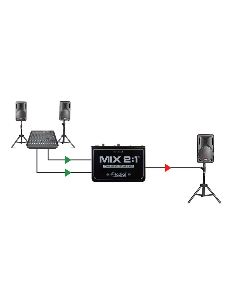  RADIAL ENGINEERING MIX2.1 Mixers - 2 channel summing mixer|MusicGoodDeal 