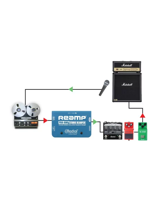  RADIAL ENGINEERING PRO-RMP Direct boxes - Passive reamers|MusicGoodDeal 