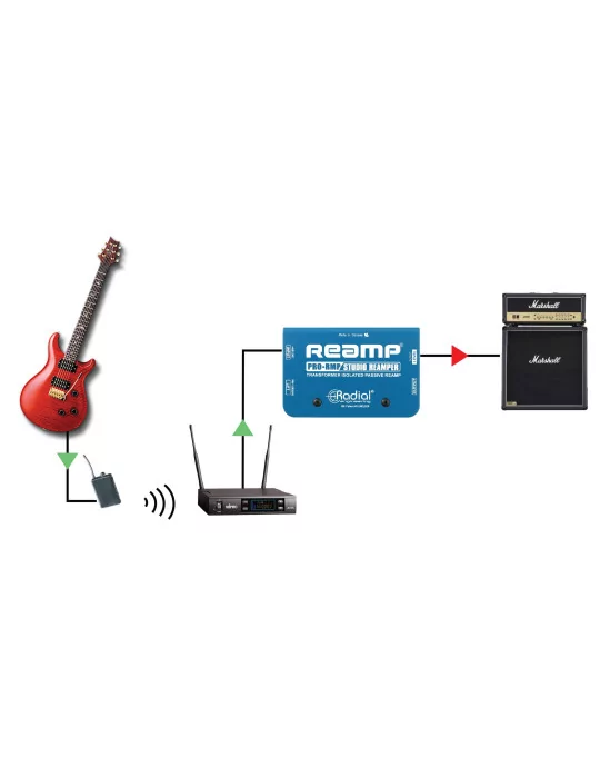  RADIAL ENGINEERING PRO-RMP Direct boxes - Passive reamers|MusicGoodDeal 