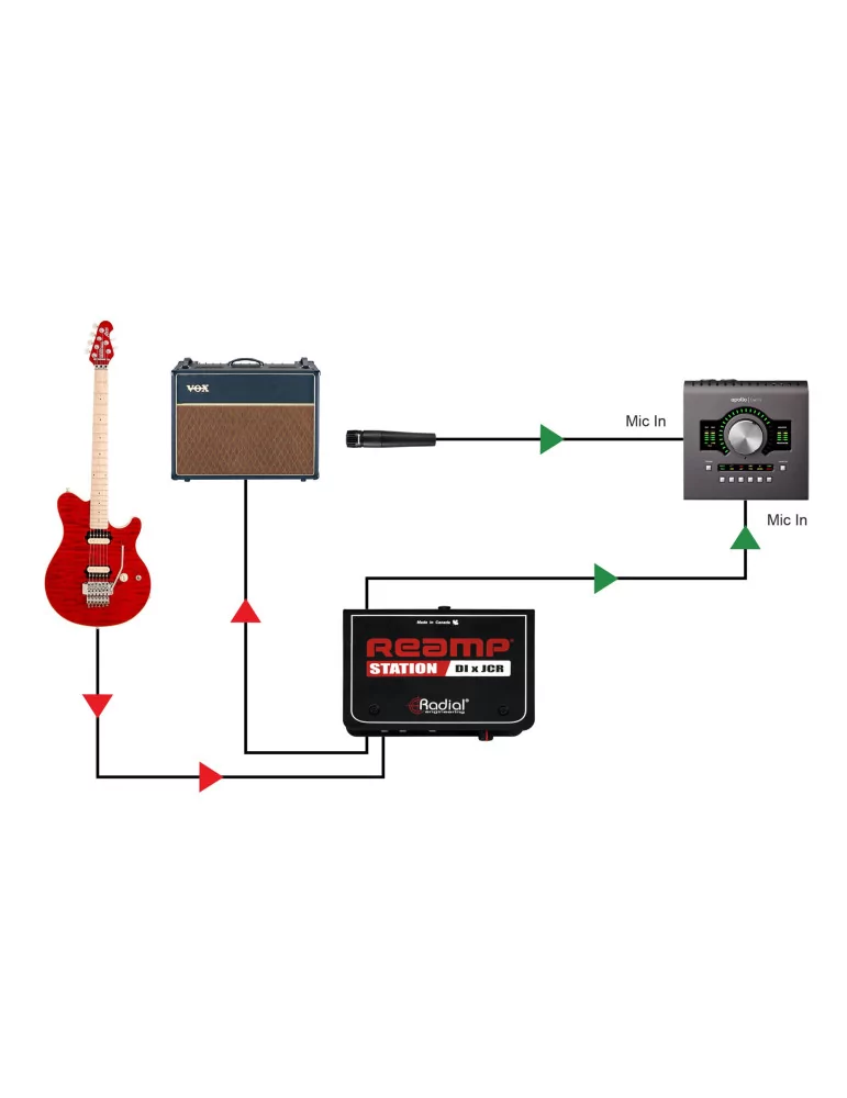  RADIAL ENGINEERING REAMP-STATION Direct boxes - Passive reamp box + JCR|MusicGoodDeal 