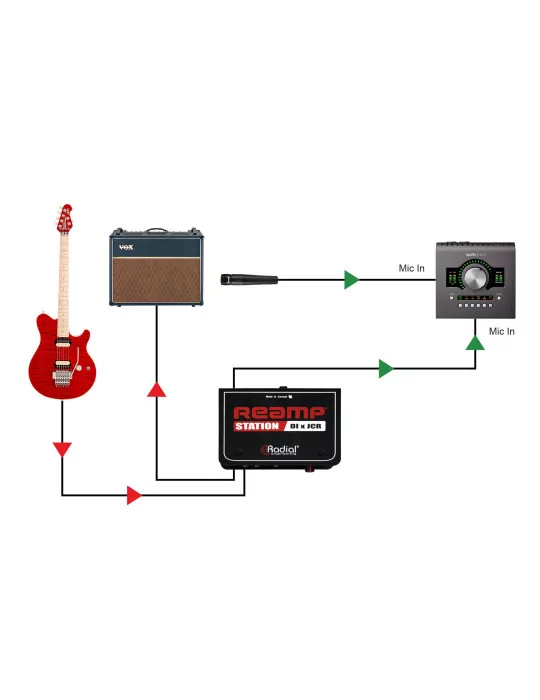  RADIAL ENGINEERING REAMP-STATION Direct boxes - Passive reamp box + JCR|MusicGoodDeal 