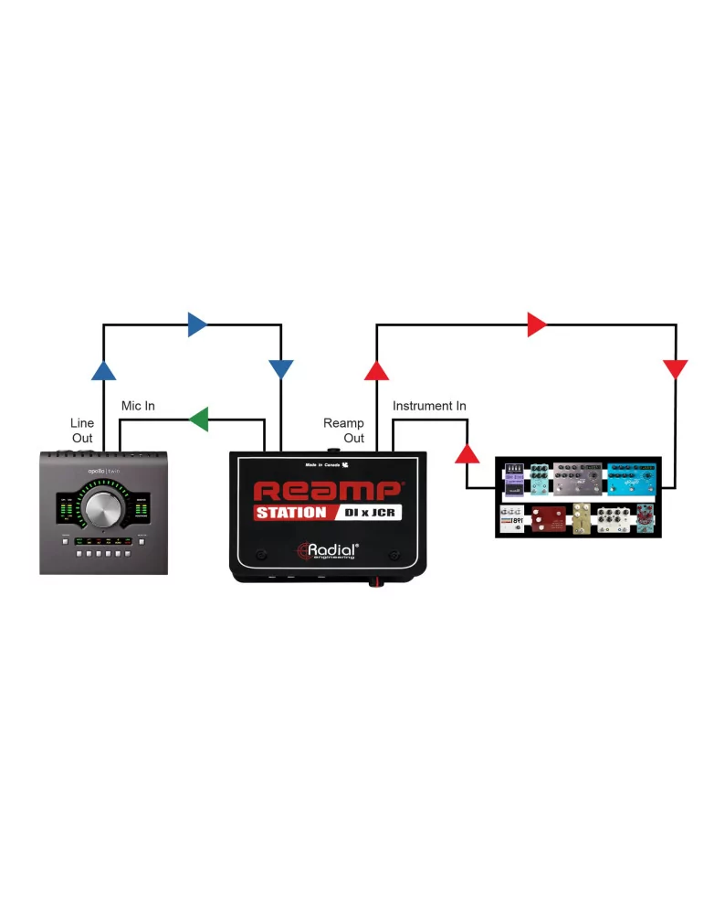  RADIAL ENGINEERING REAMP-STATION Direct boxes - Passive reamp box + JCR|MusicGoodDeal 