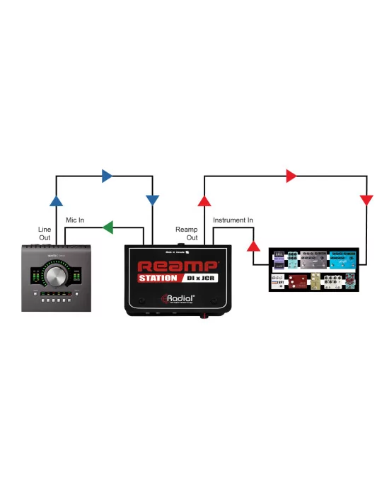  RADIAL ENGINEERING REAMP-STATION Direct boxes - Passive reamp box + JCR|MusicGoodDeal 