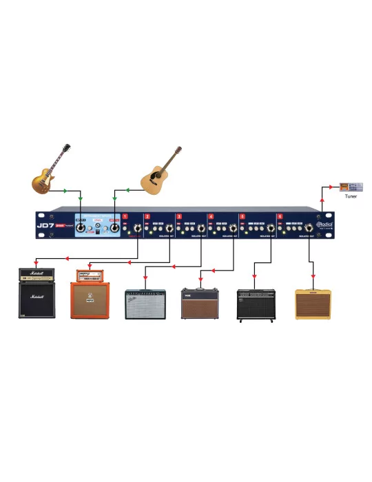  RADIAL ENGINEERING JD7 Racks - Rack reamp 2 in 7 out|MusicGoodDeal 