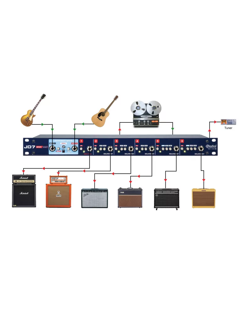  RADIAL ENGINEERING JD7 Racks - Rack reamp 2 in 7 out|MusicGoodDeal 
