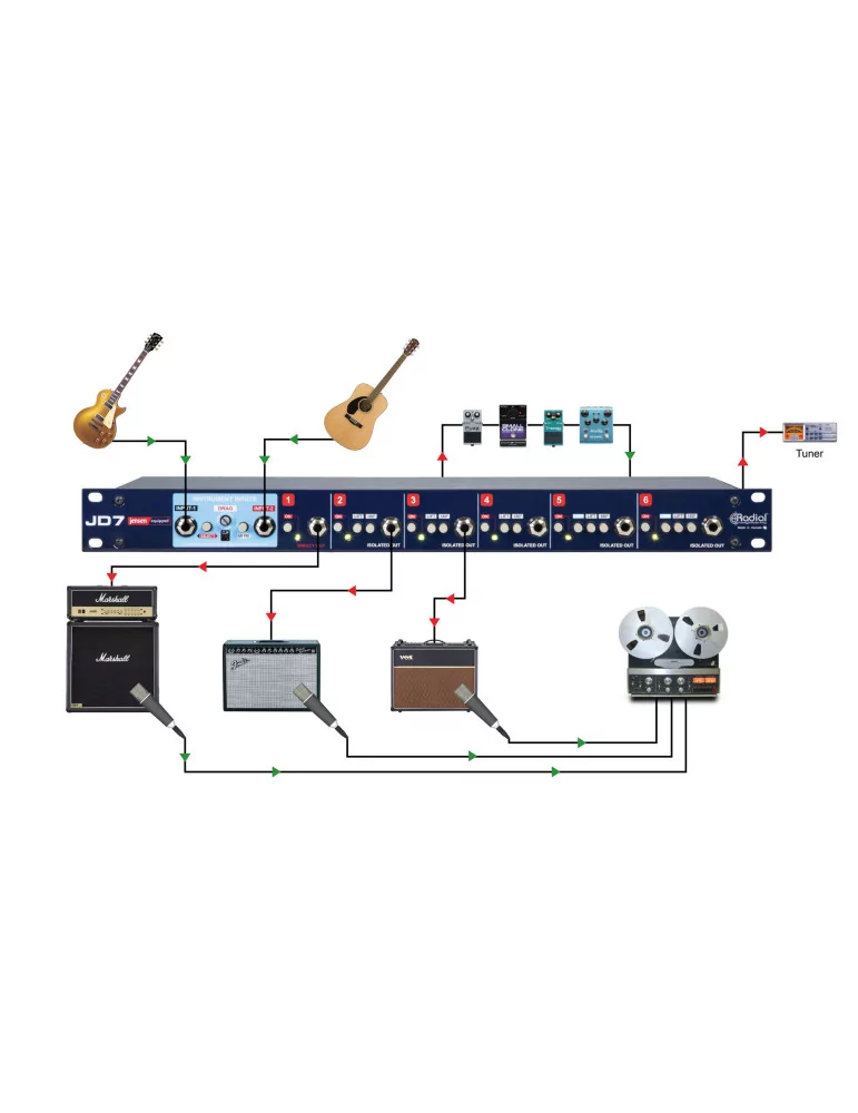  RADIAL ENGINEERING JD7 Racks - Rack reamp 2 in 7 out|MusicGoodDeal 