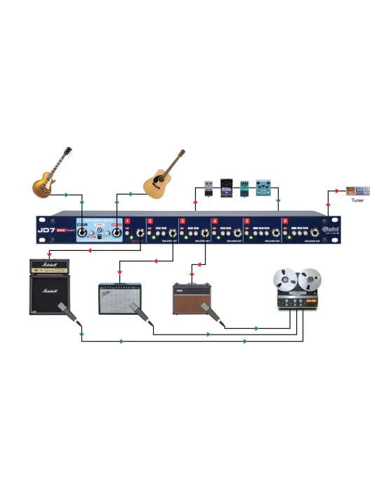  RADIAL ENGINEERING JD7 Racks - Rack reamp 2 in 7 out|MusicGoodDeal 