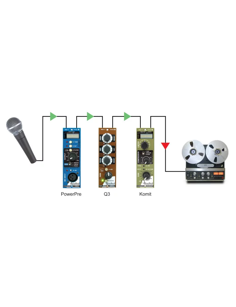  RADIAL ENGINEERING CUBE Power racks - 3 module enclosure|MusicGoodDeal 