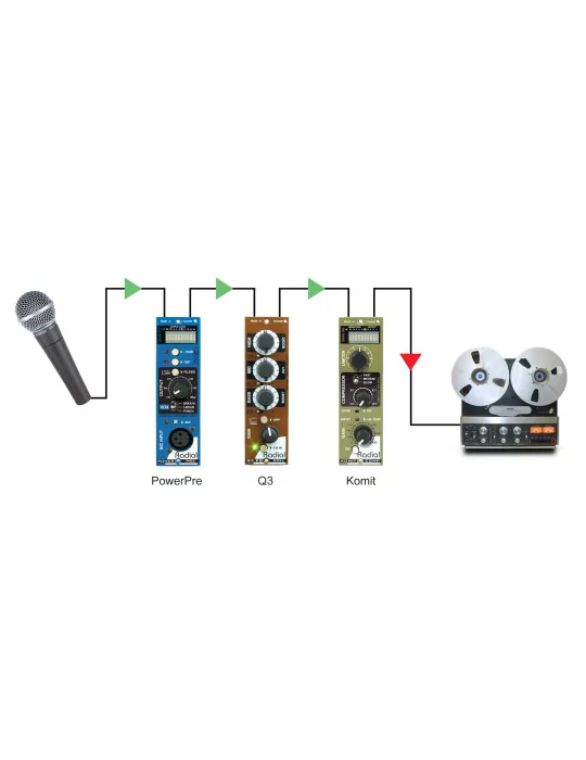  RADIAL ENGINEERING CUBE Power racks - 3 module enclosure|MusicGoodDeal 