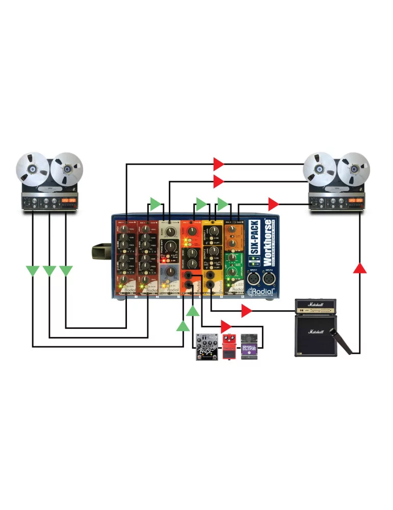  RADIAL ENGINEERING SIXPACK Bastidores de energía - Lunchbox 6 módulos|MusicGoodDeal 