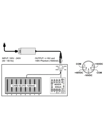 RADIAL ENGINEERING PSUWORKHORSE5000 Accessories - WORKHORSE Power Supply|MusicGoodDeal  2