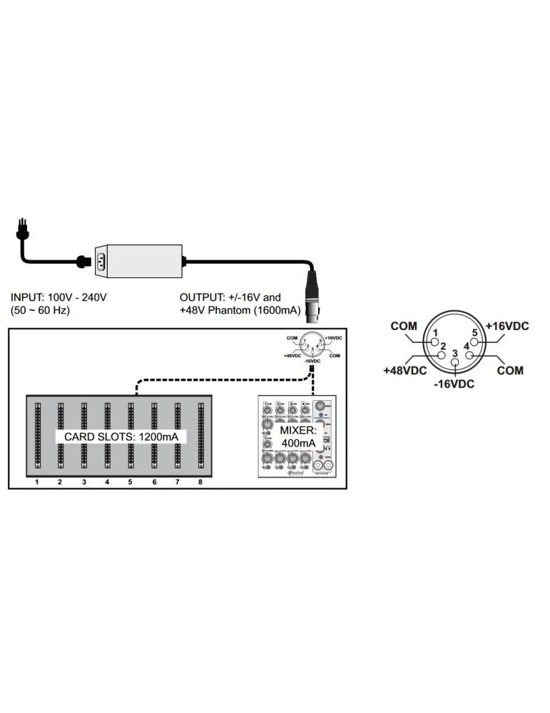  RADIAL ENGINEERING PSUWORKHORSE5000 Accessories - WORKHORSE Power Supply|MusicGoodDeal 