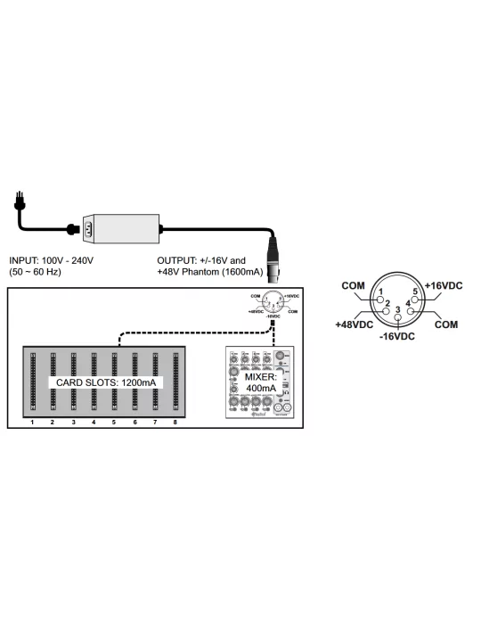  RADIAL ENGINEERING PSUWORKHORSE5000 Accessories - WORKHORSE Power Supply|MusicGoodDeal 
