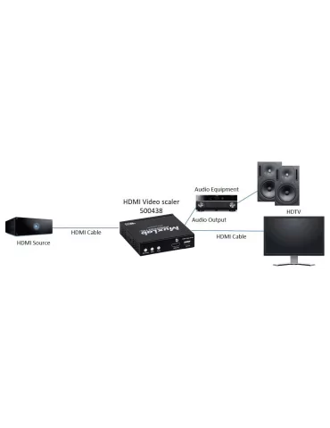 MUXLAB 500438 | MusicGoodDeal
