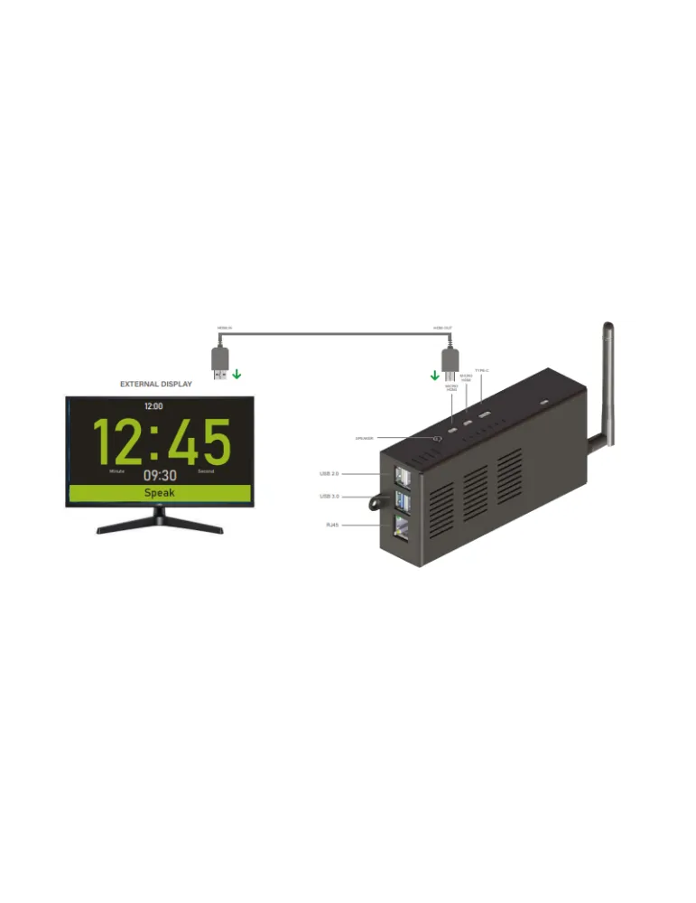 TEMAS ST300WPB Boîtier lecteur  ST-300W-PB pour Timer avec entrée HDMI