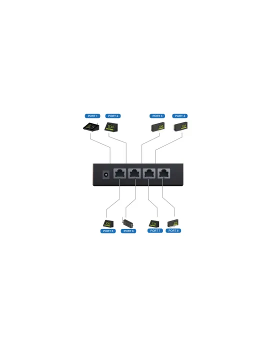 ST300WNP Switch Réseau Filaire pour Système de Minuterie TEMAS ST-300W-NP