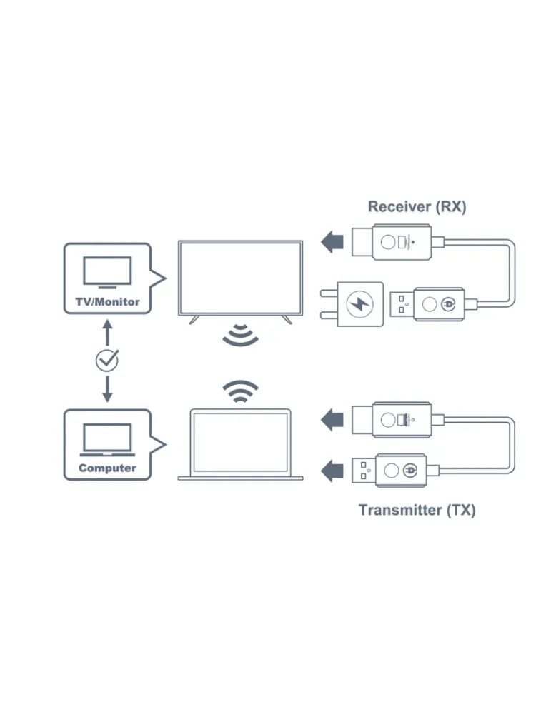 OPTOMA WHD211 Emetteur et récepteur sans fil Optoma