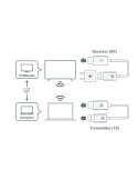 OPTOMA WHD211 Emetteur et récepteur sans fil Optoma