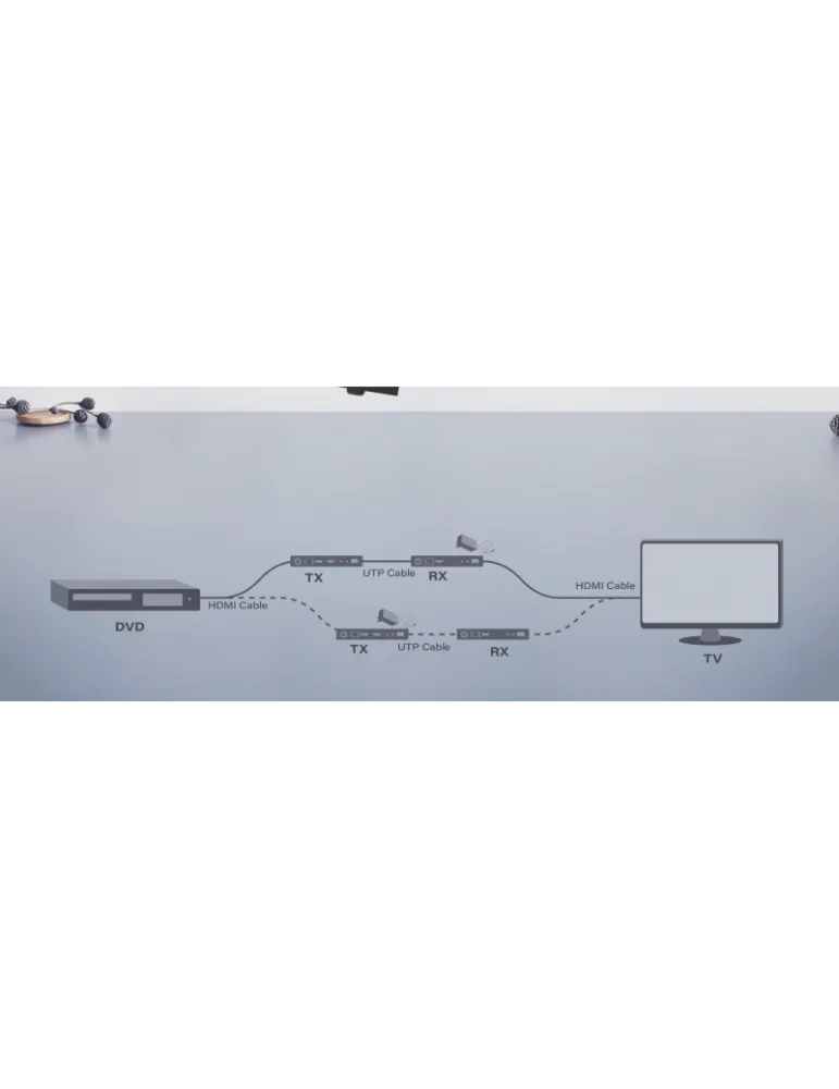 INFOBIT E150CGR Récepteur HDMI 4K60 HDBaseT  iTrans E150CG-R pour carte de sortie iMatrix MO2K-HBT150