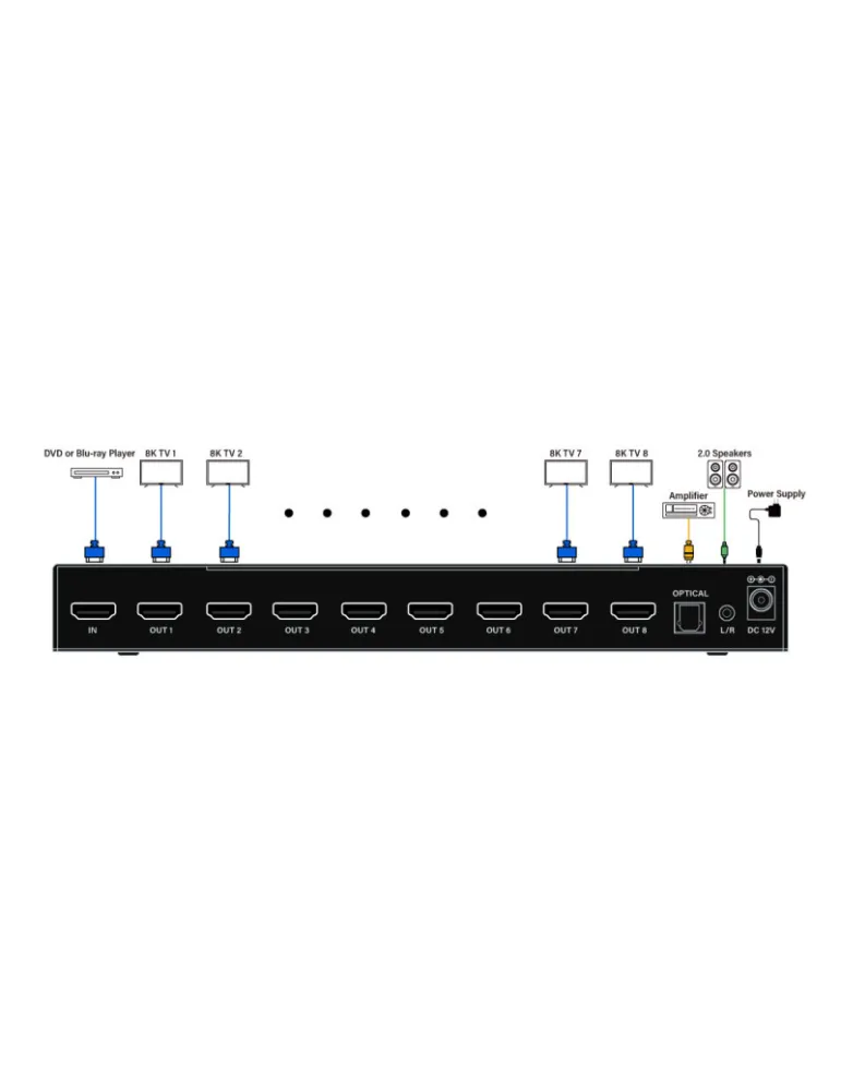 INFOBIT ISWITCH8K108 Splitter HDMI  iSwitch 8K108 1x Entrée HDMI vers 8x Sorties HDMI 8K avec audio séparée