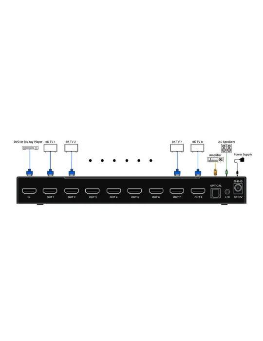 INFOBIT ISWITCH8K108 Splitter HDMI  iSwitch 8K108 1x Entrée HDMI vers 8x Sorties HDMI 8K avec audio séparée