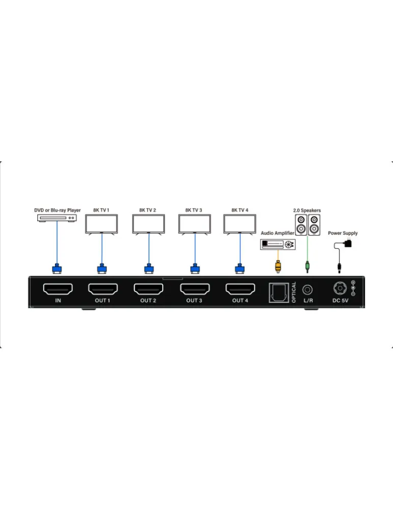 INFOBIT ISWITCH8K104 Splitter HDMI  iSwitch 8K104 1x Entrée HDMI vers 4x Sorties HDMI 8K avec audio séparée