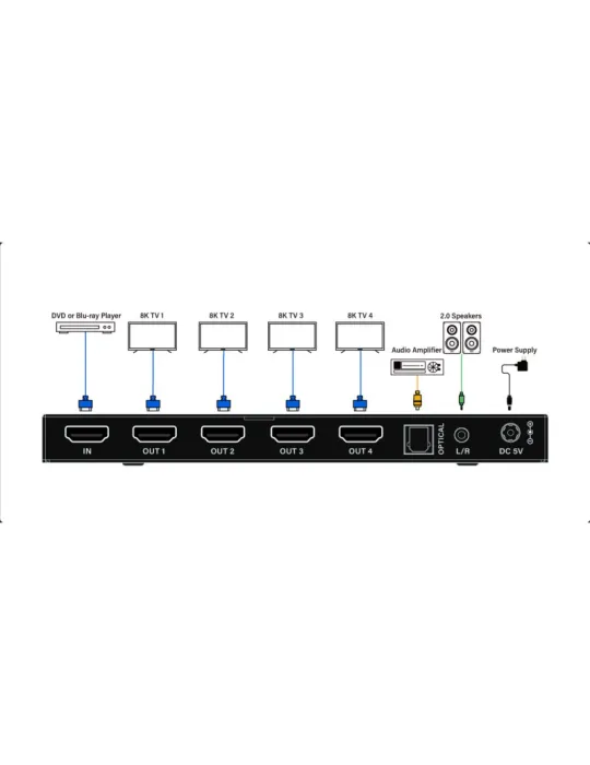 INFOBIT ISWITCH8K104 Splitter HDMI  iSwitch 8K104 1x Entrée HDMI vers 4x Sorties HDMI 8K avec audio séparée
