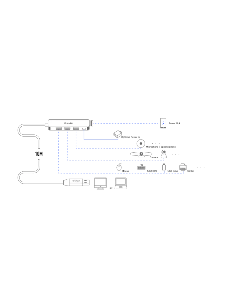 INFOBIT ICABLEUSBACCH14 Hub 4x USB-A 3.0 vers USB-A  iCable-USB-ACC-H14 sur Câble cuivre 10m