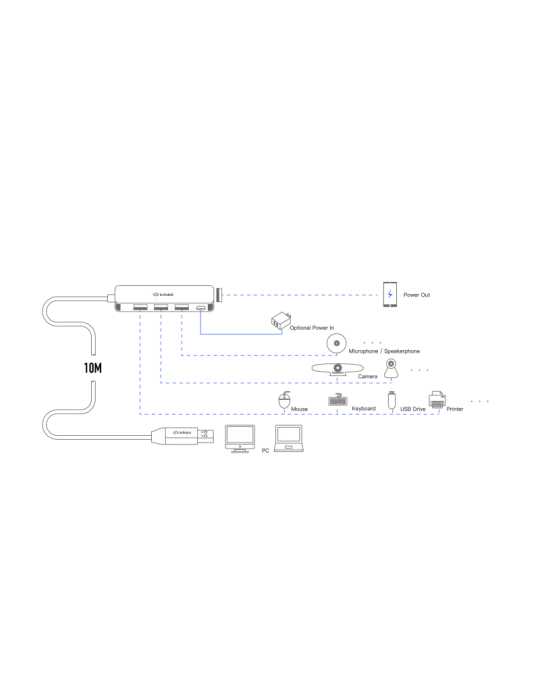 INFOBIT ICABLEUSBACCH14 Hub 4x USB-A 3.0 vers USB-A  iCable-USB-ACC-H14 sur Câble cuivre 10m