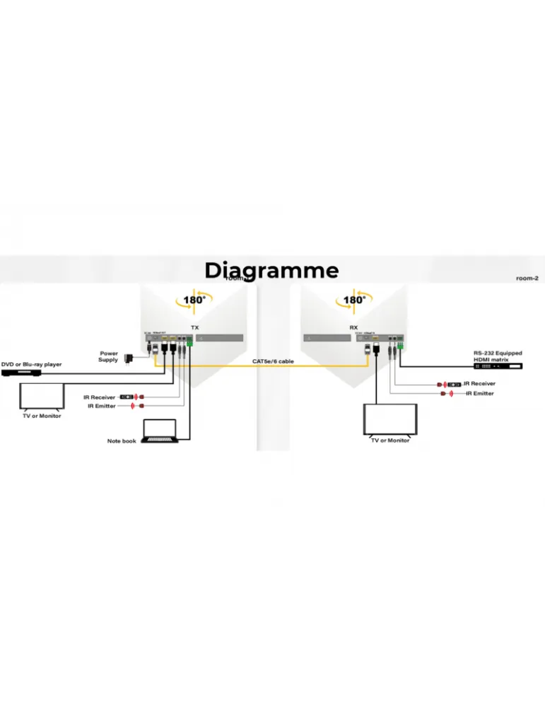 INFOBIT E150CLR Récepteur HDMI HDBaseT  iTrans E150CL-R pour carte de sortie iMatrix MO2K-HBT150