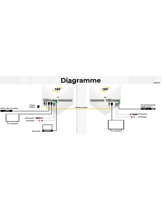 INFOBIT E150CLR Récepteur HDMI HDBaseT  iTrans E150CL-R pour carte de sortie iMatrix MO2K-HBT150