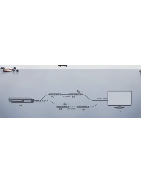 INFOBIT E150CLR Récepteur HDMI HDBaseT  iTrans E150CL-R pour carte de sortie iMatrix MO2K-HBT150