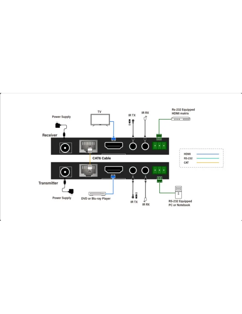 INFOBIT iTRANSE70ST Transmetteur HDMI 4K HDBaseT Infobit iTrans E70S-T