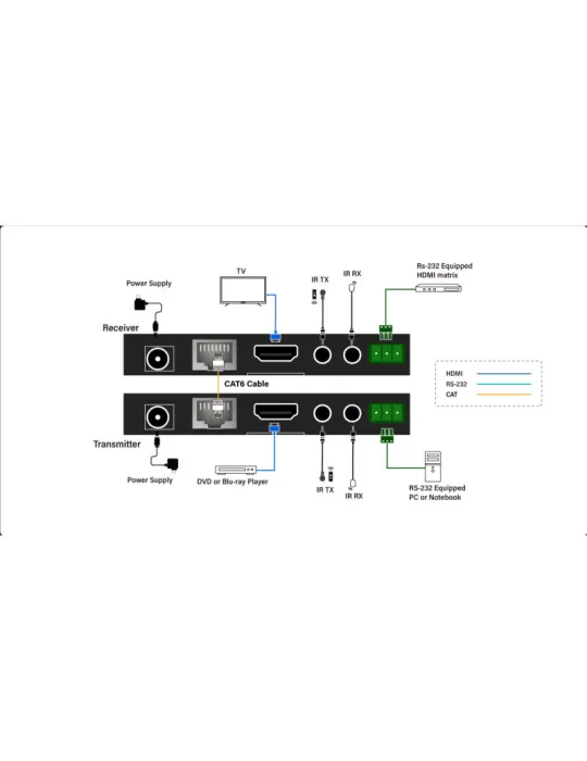 INFOBIT iTRANSE70ST Transmetteur HDMI 4K HDBaseT Infobit iTrans E70S-T