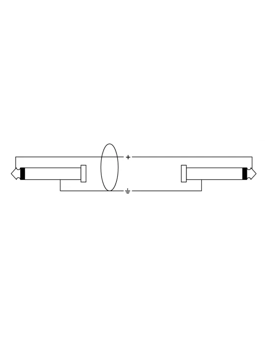 CORDIAL CFI0.6RR | MusicGoodDeal