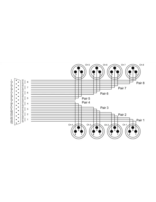 CORDIAL CFD1.5DMT | MusicGoodDeal