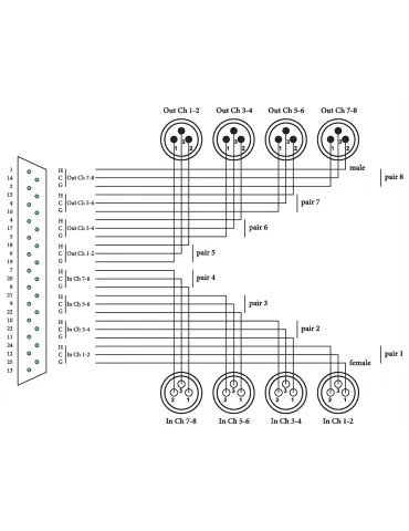 CORDIAL CFD3DFMT | MusicGoodDeal 2