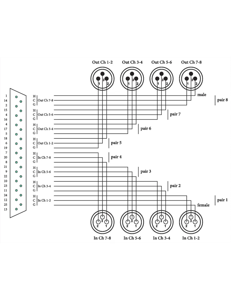 CORDIAL CFD3DFMT | MusicGoodDeal
