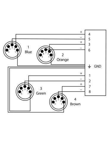 CORDIAL CDX0.7M5QUAD-DMX | MusicGoodDeal 2