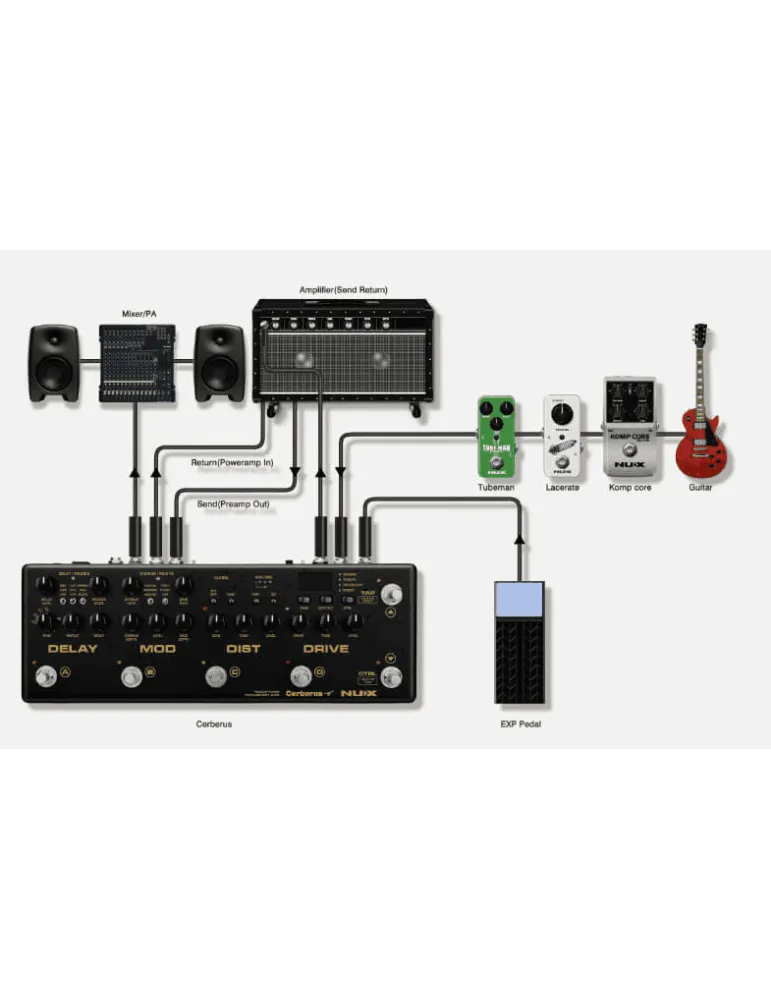 NUX CERBERUS | MusicGoodDeal
