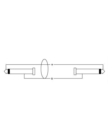 CORDIAL CII1.5PP | MusicGoodDeal 2