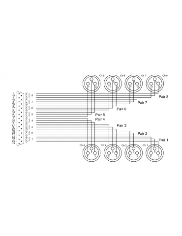 CORDIAL CFD3DFT | MusicGoodDeal 2