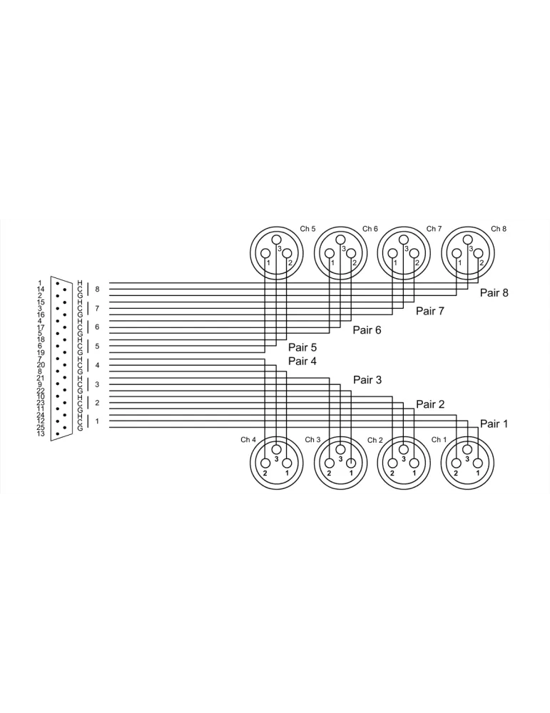 CORDIAL CFD3DFT | MusicGoodDeal