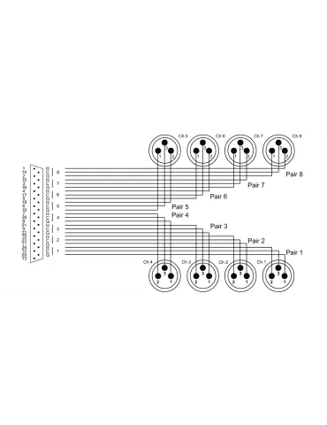 CORDIAL CFD1.5DMT | MusicGoodDeal 2