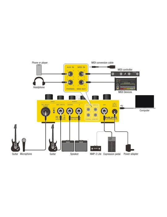 NUX DUAL-LOOP-STEREO | MusicGoodDeal