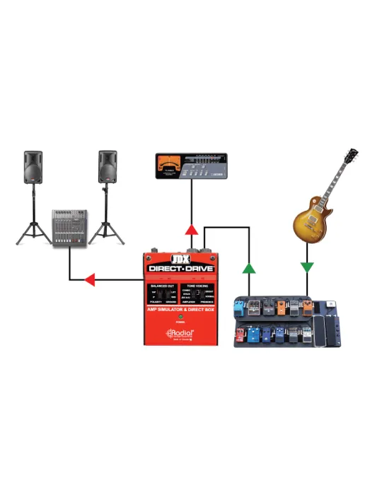  TONEBONE JDX-DIRECT-DRIVE Simulador de amplificador D.I. 3 modos|MusicGoodDeal 
