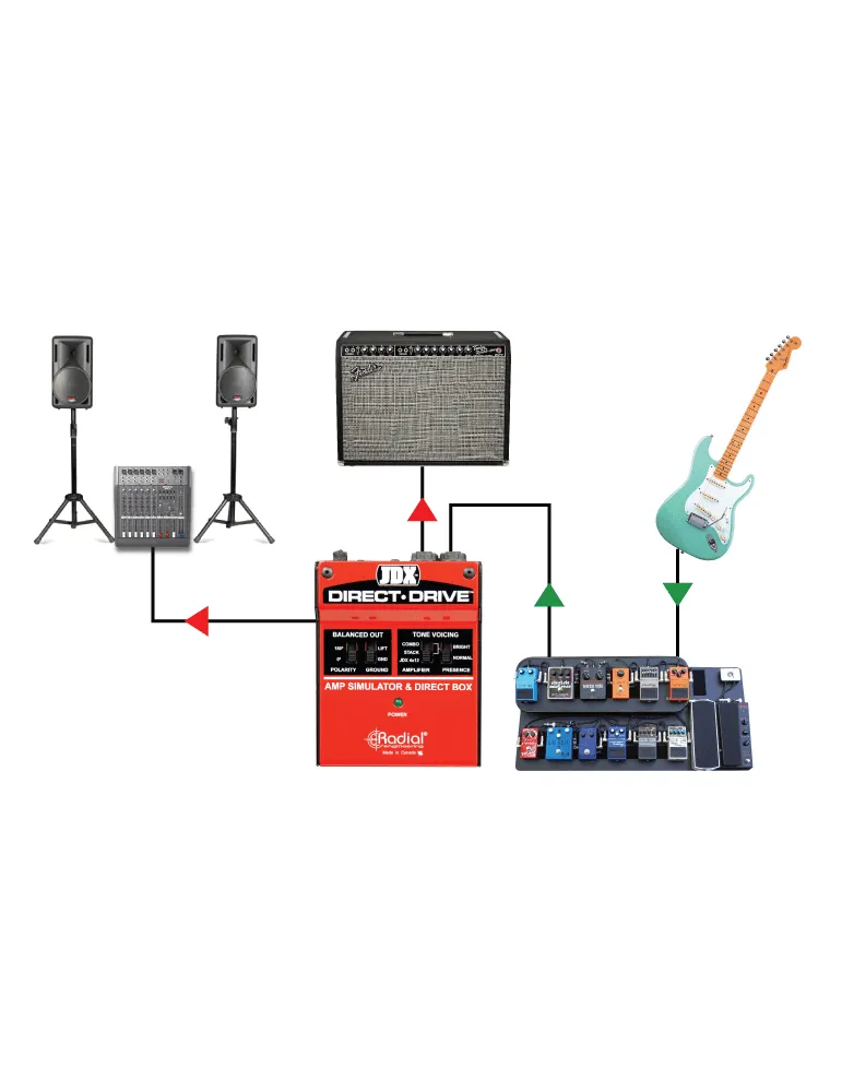  TONEBONE JDX-DIRECT-DRIVE Simulador de amplificador D.I. 3 modos|MusicGoodDeal 