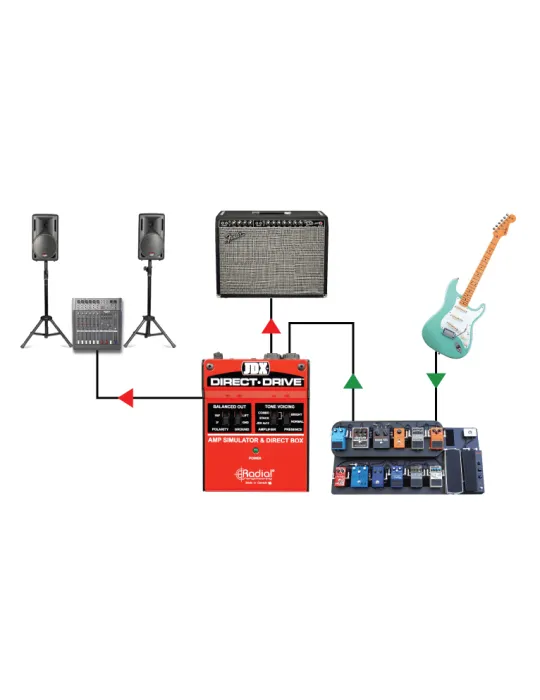  TONEBONE JDX-DIRECT-DRIVE Simulador de amplificador D.I. 3 modos|MusicGoodDeal 