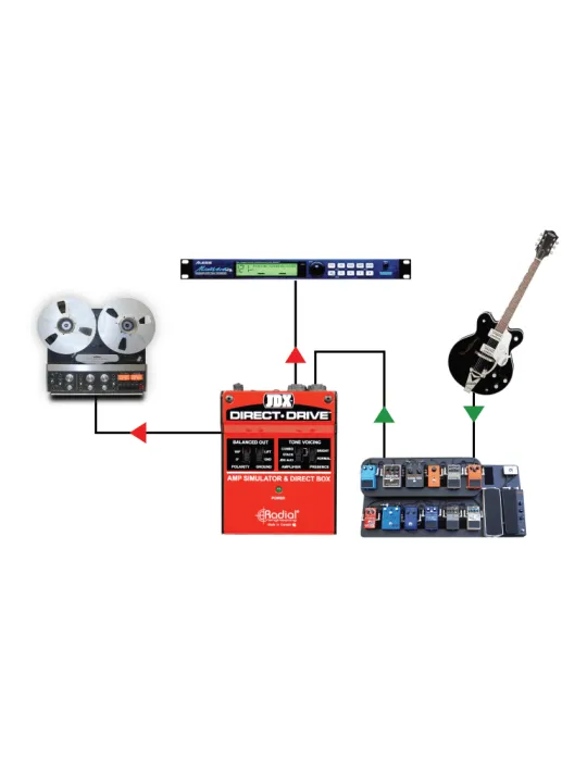  TONEBONE JDX-DIRECT-DRIVE Simulador de amplificador D.I. 3 modos|MusicGoodDeal 